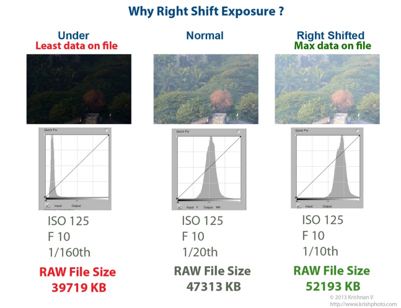 Right Shifting Exposure